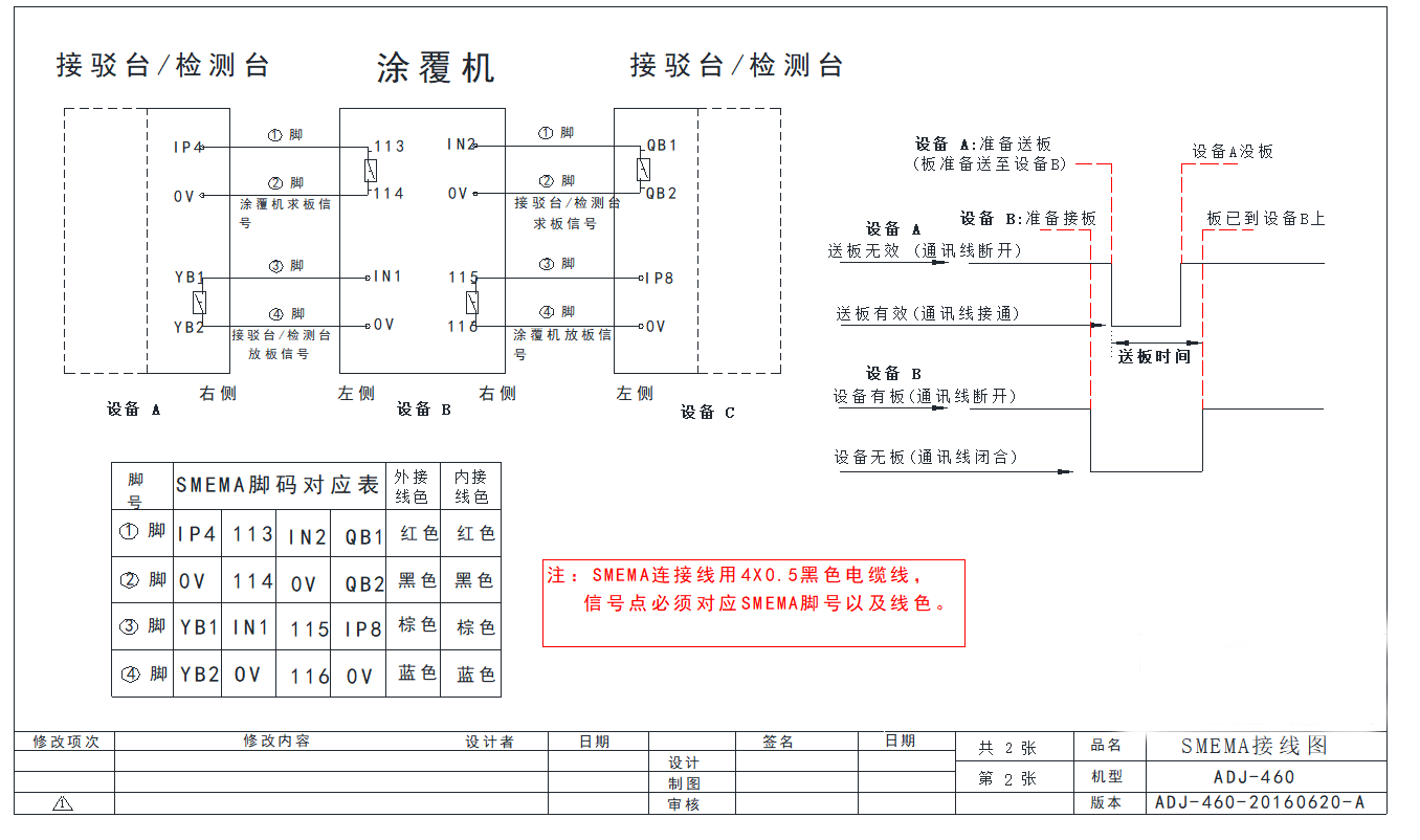 接駁臺