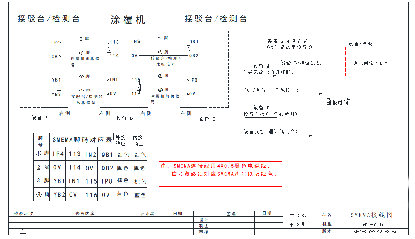 UV檢測(cè)臺(tái)