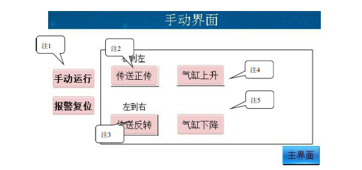 移動式升降機